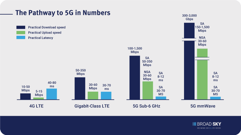 5G in Numbers